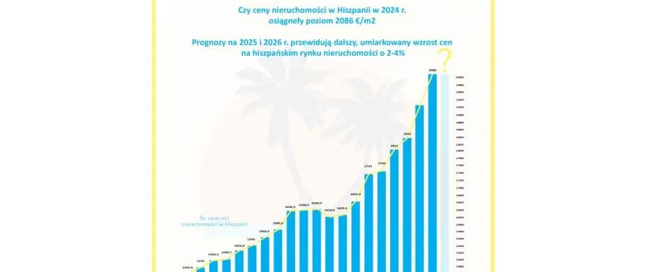 Ile kosztuje wynajem mieszkania w Hiszpanii? Ceny, które zaskakują