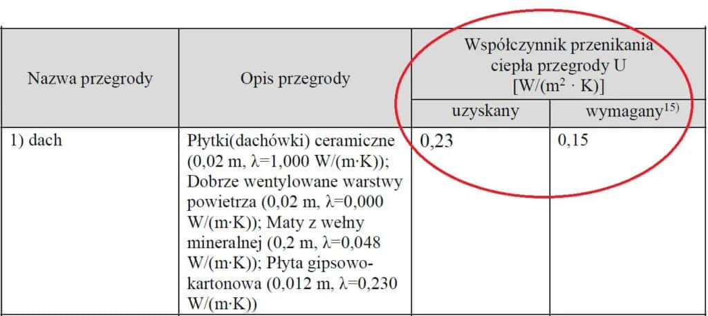 Kiedy wymagana jest charakterystyka energetyczna budynku? Sprawdź to!