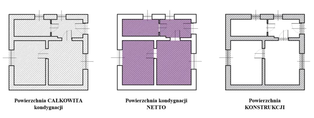 Co to jest powierzchnia całkowita budynku i dlaczego jest ważna?