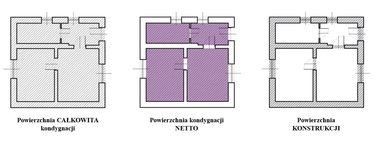 Co to jest powierzchnia całkowita budynku i dlaczego jest ważna?